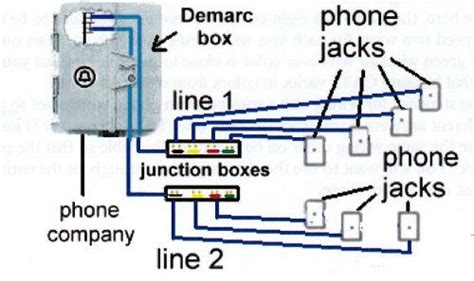 residential phone junction box|telephone terminal block wiring diagram.